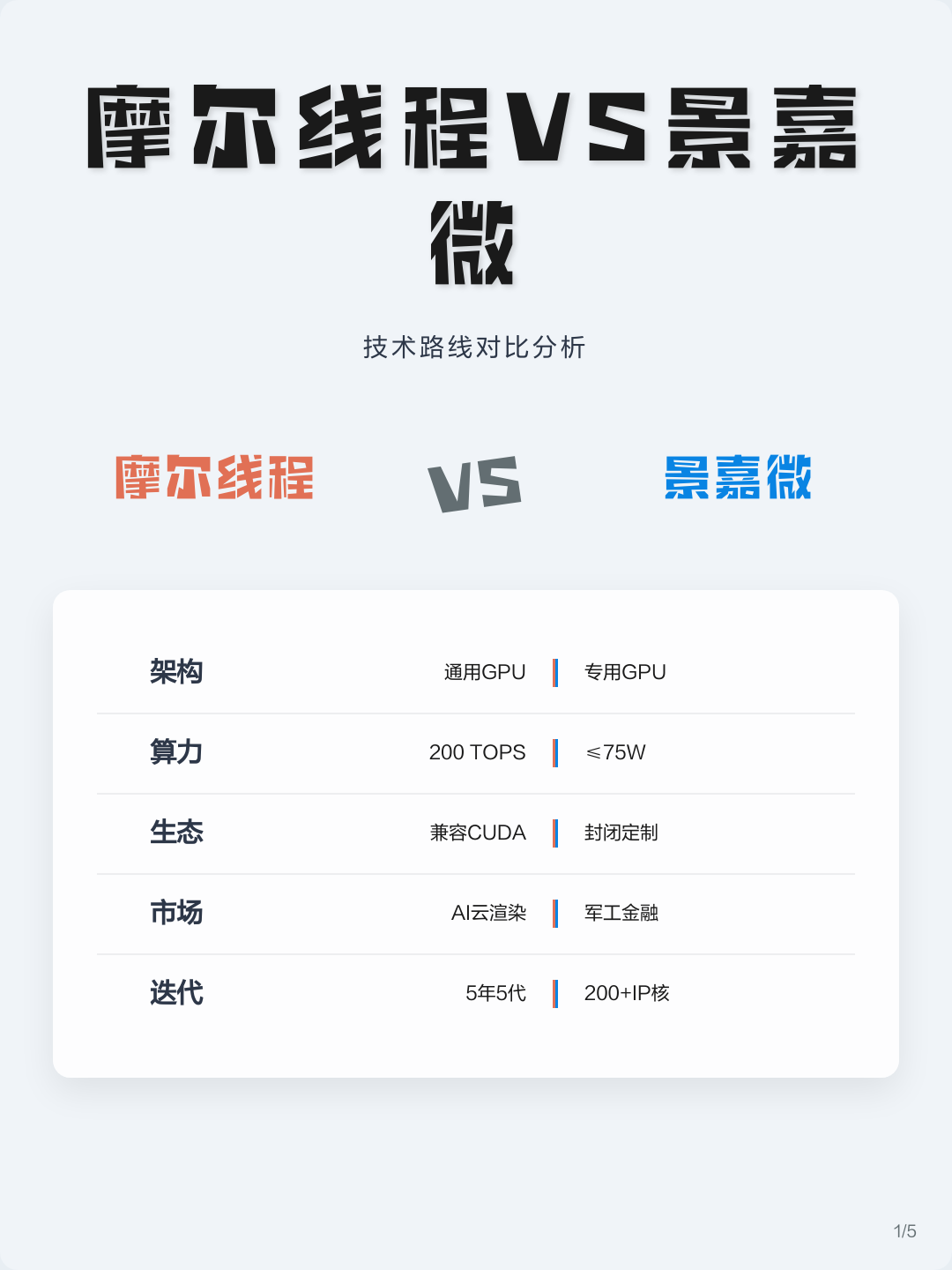技术路线对比(各种技术路线优劣对比)贵港市