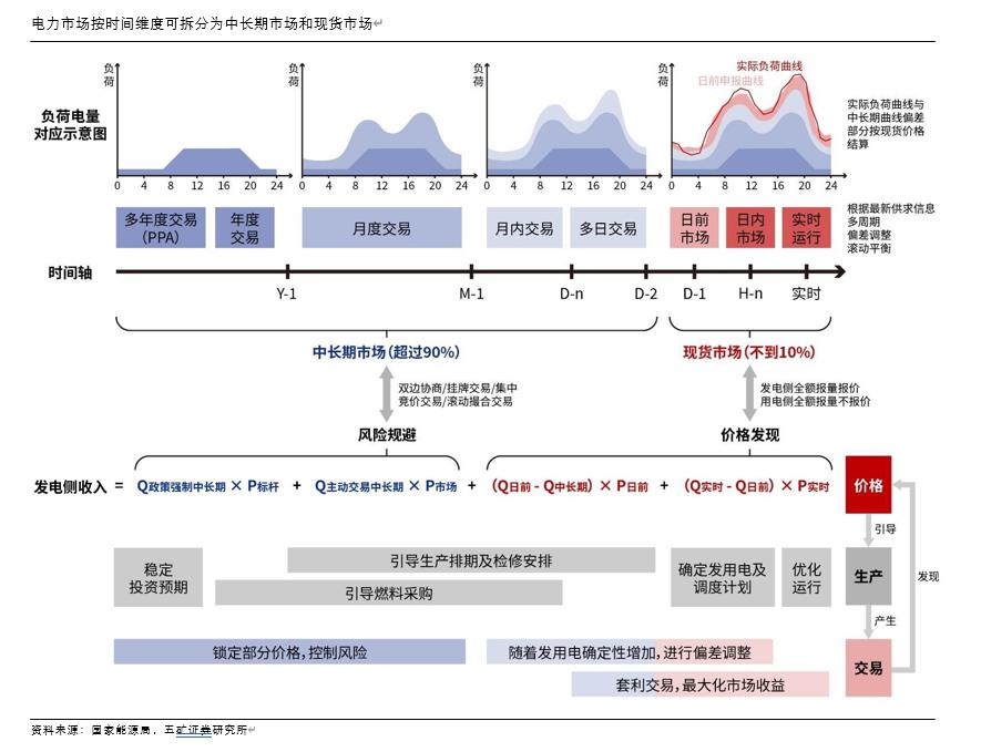 时间维度股权调整(时间维度股权调整方法)贵港市