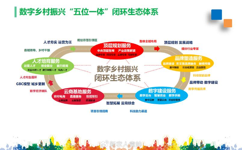 产业生态布局咨询(产业生态发展路线图)贵港市