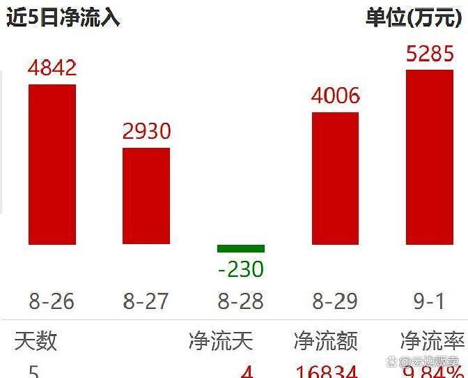 上市板块定位风险(上市各种板块什么意思?)贵港市