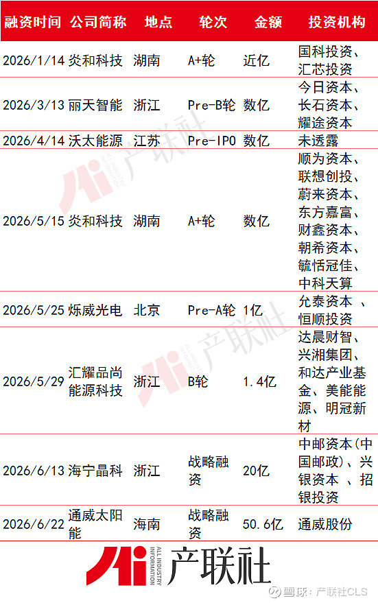 光伏产业链融资(光伏发电融资模式)贵港市