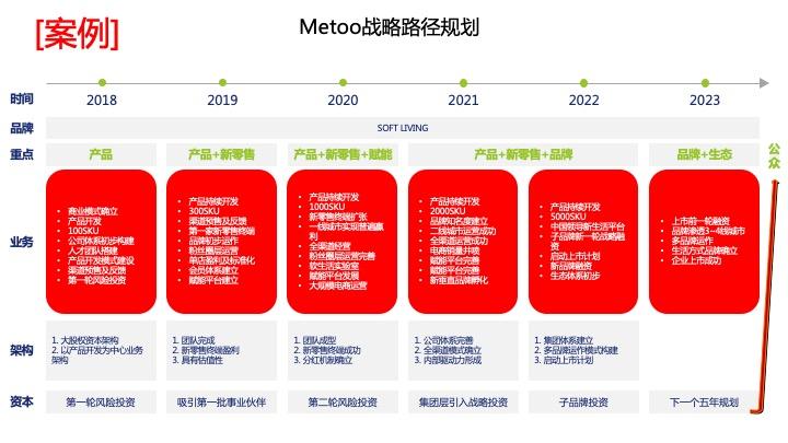 战略路径规划咨询(战略路径是什么意思)贵港市 战略路径规划咨询(战略路径是什么意思)贵港市