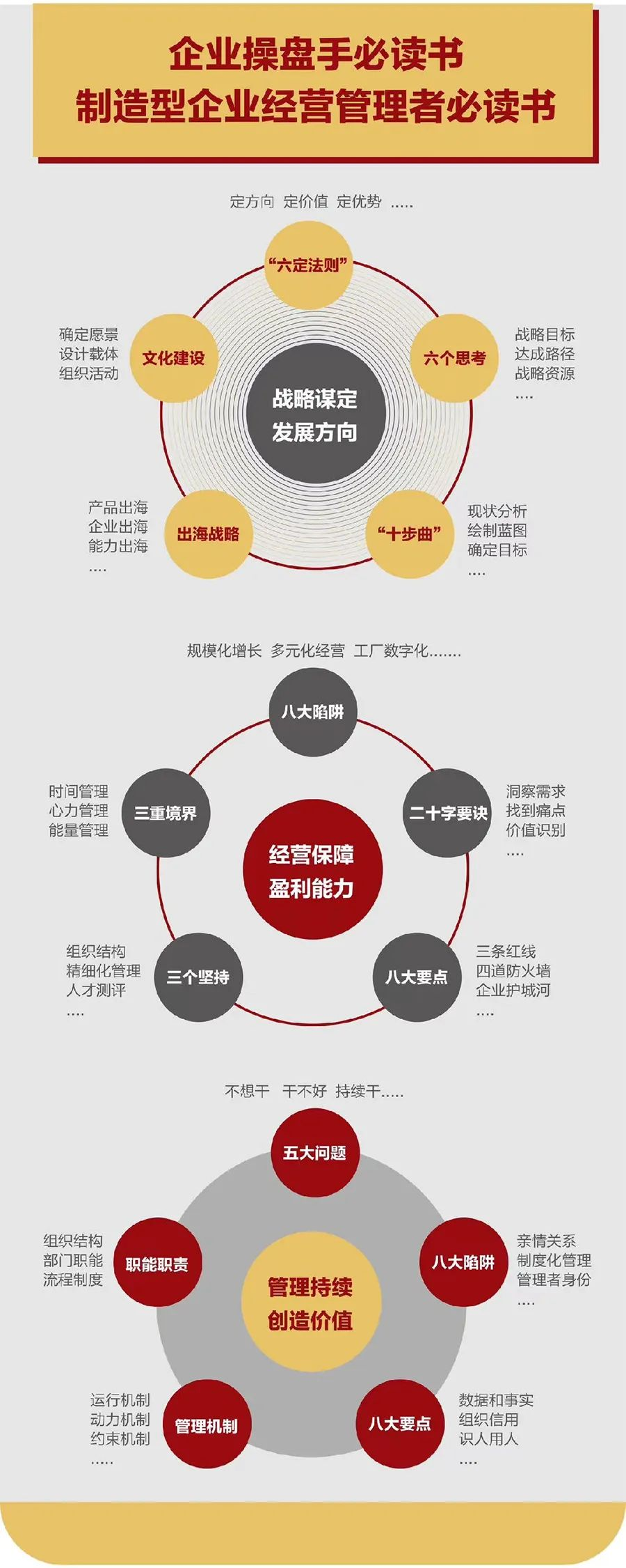 企业战略诊断(企业战略管理咨询与诊断的内容主要包括)贵港市