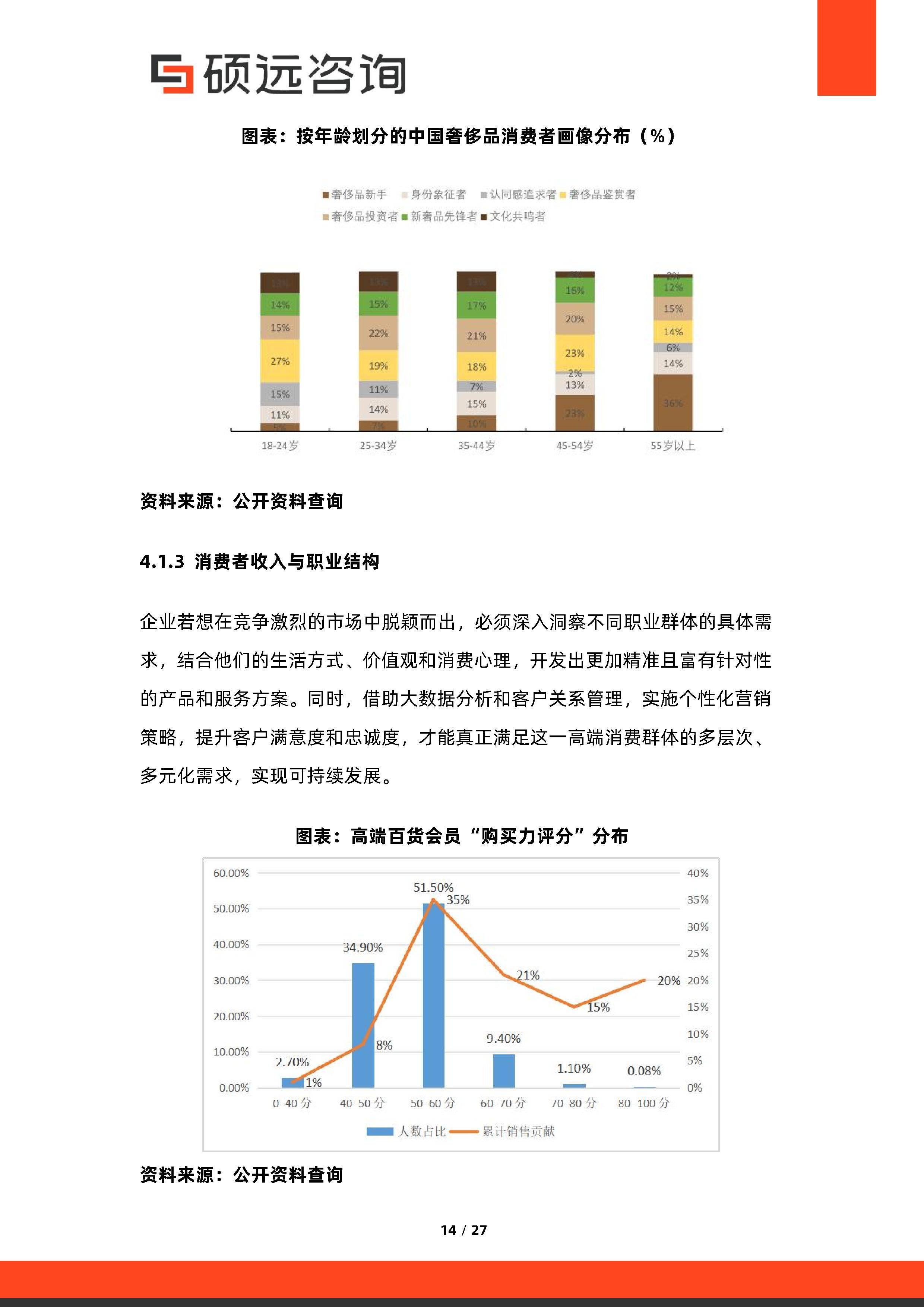 消费咨询行业研究(消费咨询行业研究方向)贵港市 消费咨询行业研究(消费咨询行业研究方向)贵港市